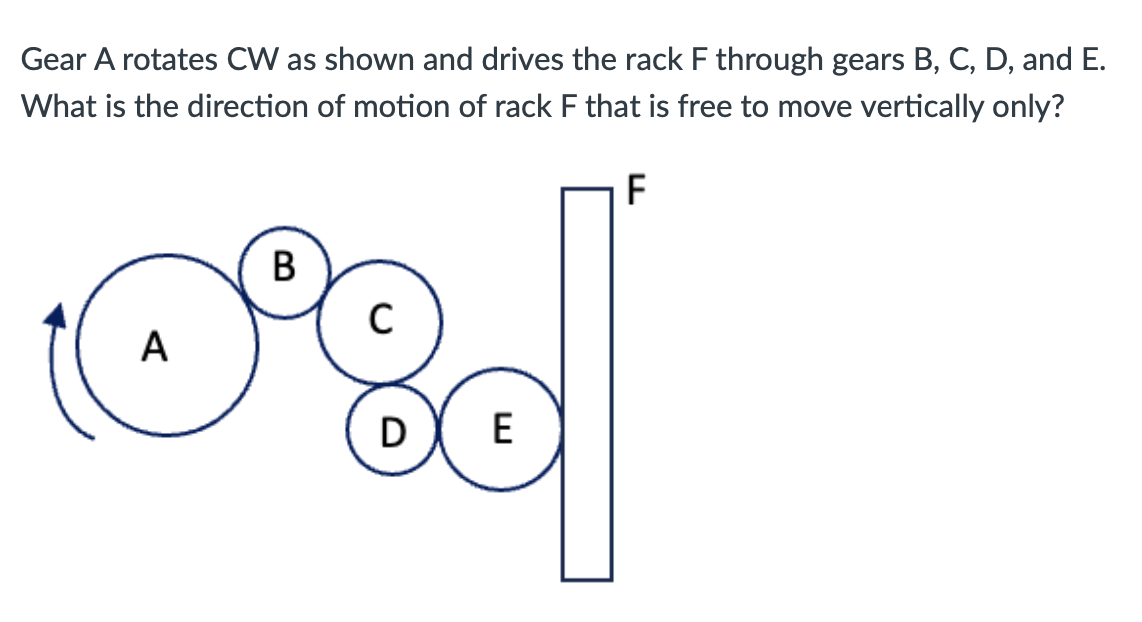 Gear \ ( A \ ) rotates \ ( C W \ ) as shown and