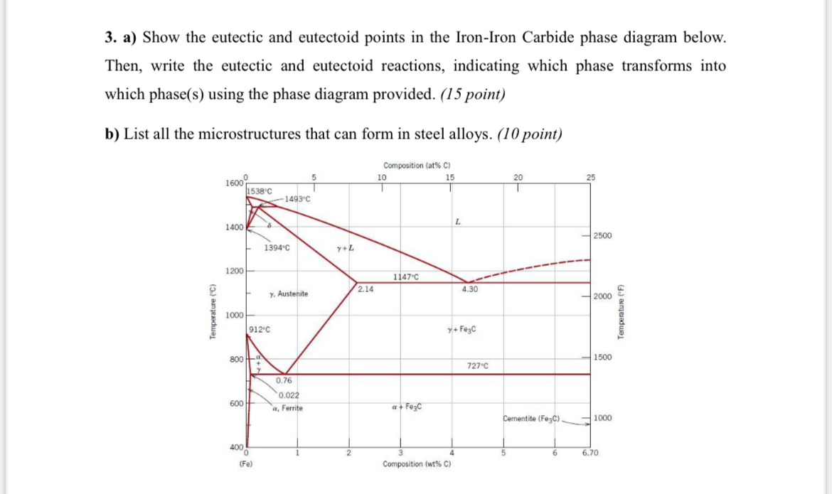 a ) Show the eutectic and eutectoid points in the