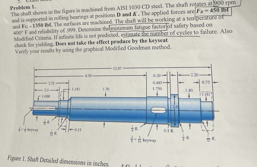 Problem 1 . The shaft shown in the figure is