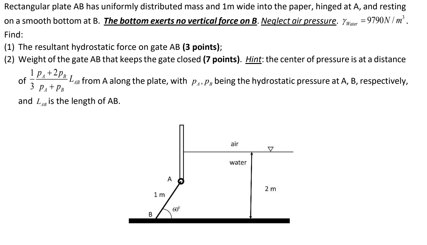 Rectangular plate A B has uniformly distributed