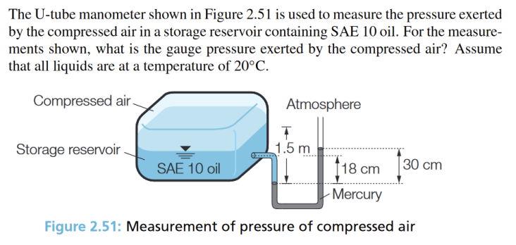 The U - tube manometer shown in Figure 2 . 5 1 is