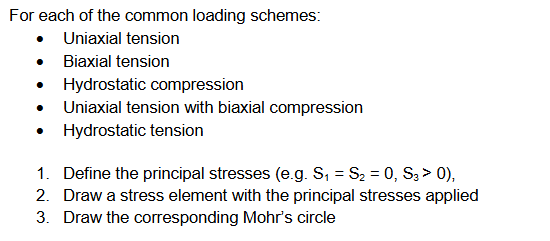 For each of the common loading schemes: Uniaxial