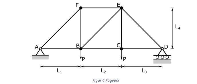 Truss, the unit load method The truss shown in