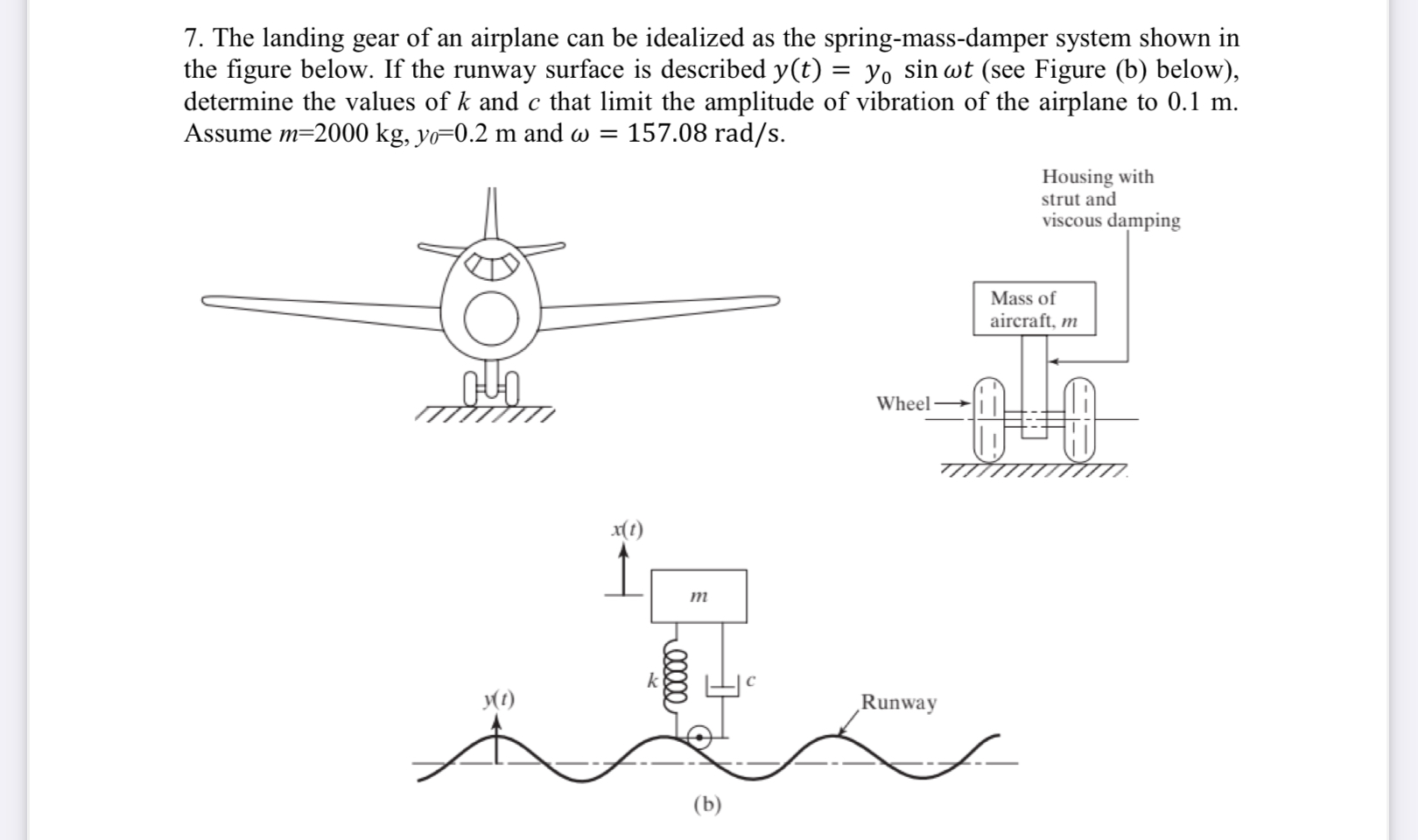 The landing gear of an airplane can be idealized