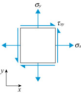 For the stress state shown in the figure below,