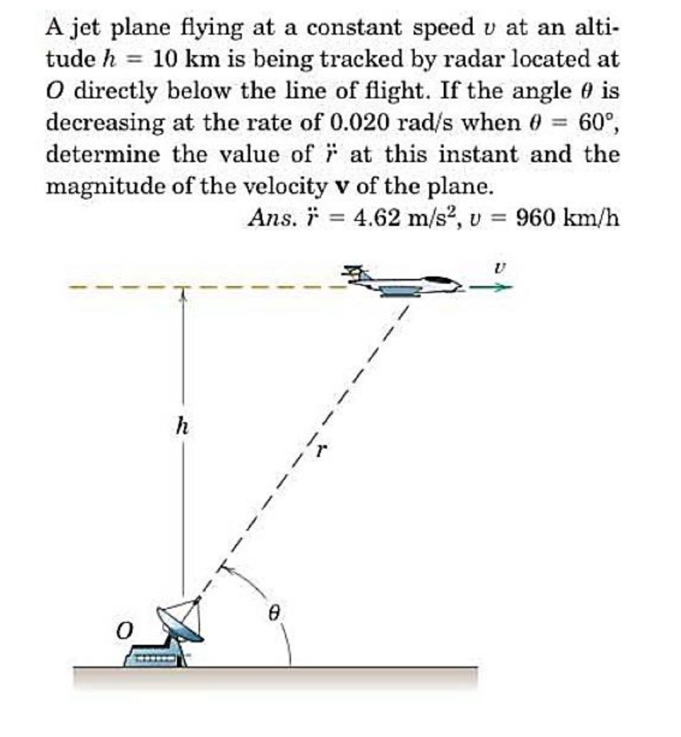 A jet plane flying at a constant speed v at an