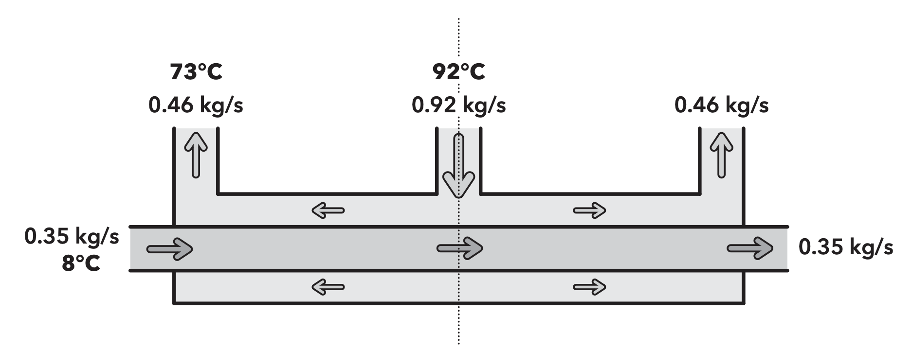 A concentric tube ( parallel flow ) heat