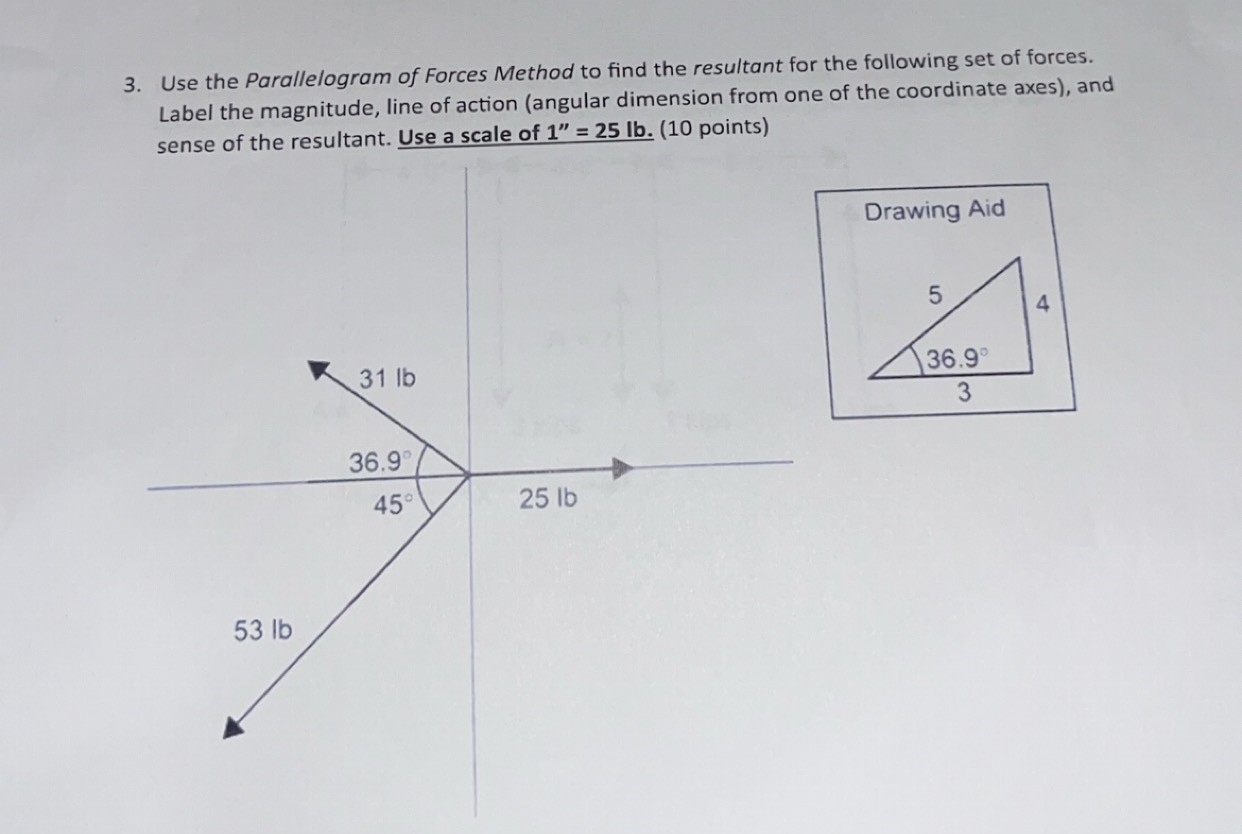 3 . Use the Parallelogram of Forces Method to