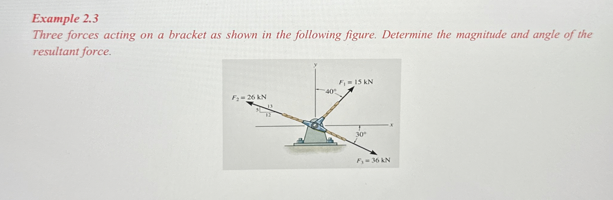 Example 2 . 3 Three forces acting on a bracket as