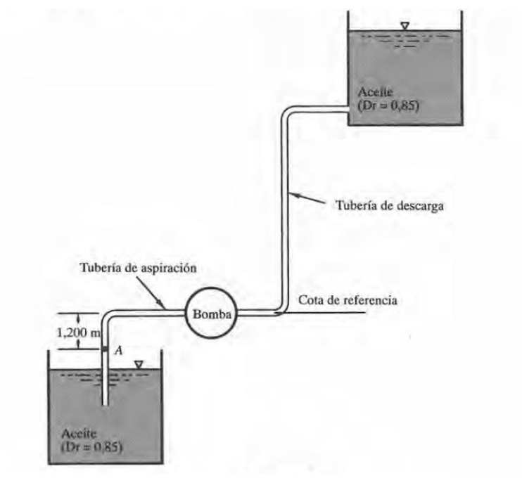 Determine the power of the pump ( efficiency 1 0