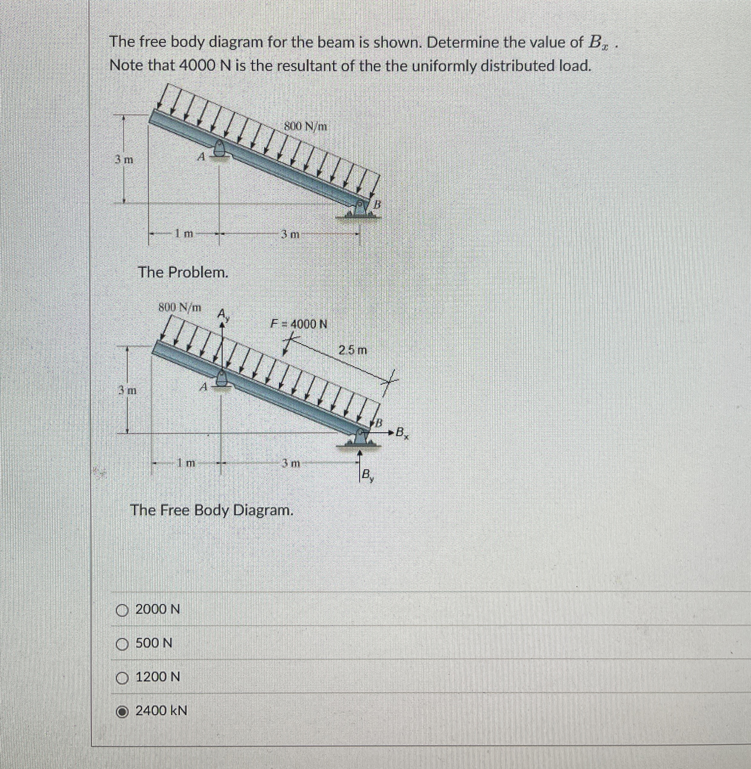 The free body diagram for the beam is shown.