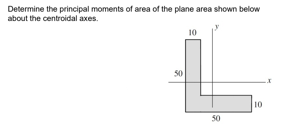 Determine the principal moments of area of the