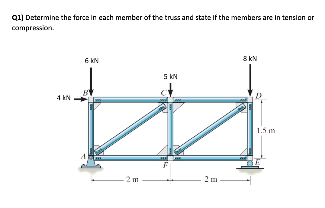 Determine the force in each member of the truss