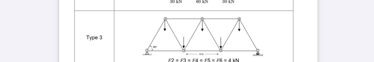 Usel the Method of joints or method of sectioning