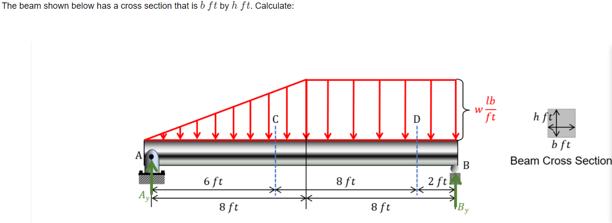 The beam shown below has across section that is b