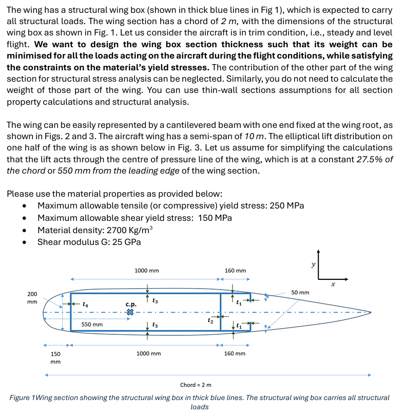 The wing has a structural wing box ( shown in