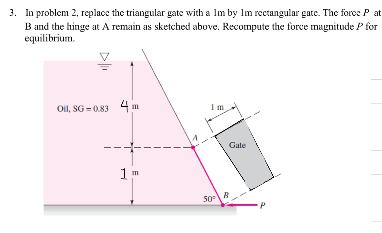 3 . The rectangular gate is a 1 m by 1 m