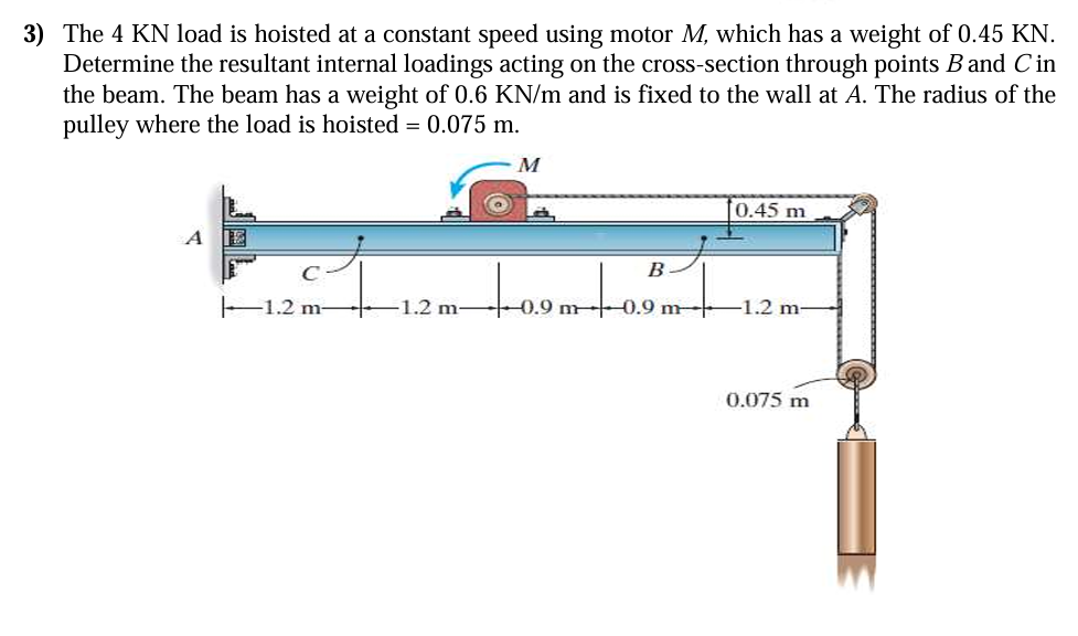 The 4 KN load is hoisted at a constant speed