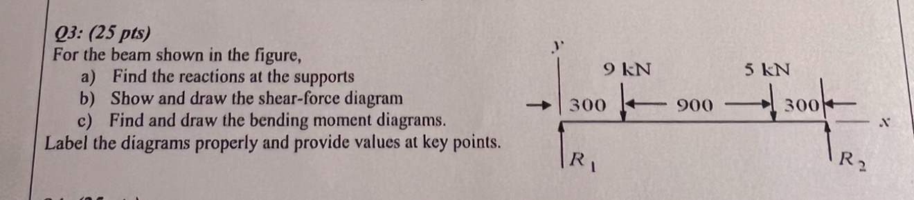 Q 3 : ( 2 5 pts ) For the beam shown in the