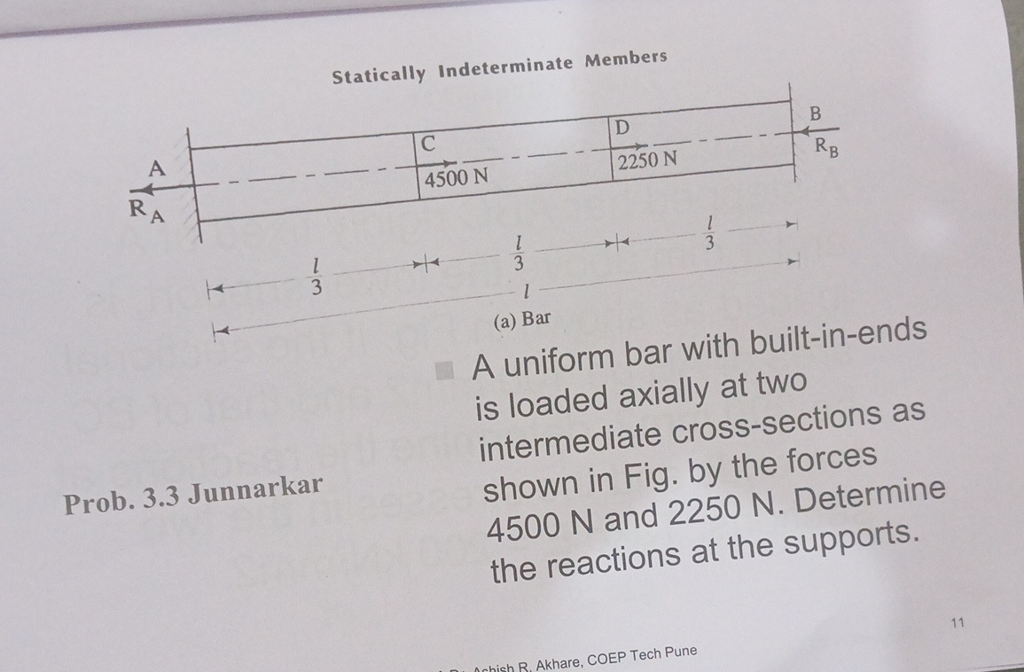 Statically Indeterminate Members A uniform bar