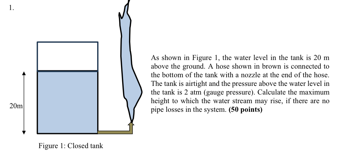 As shown in Figure 1 , the water level in the