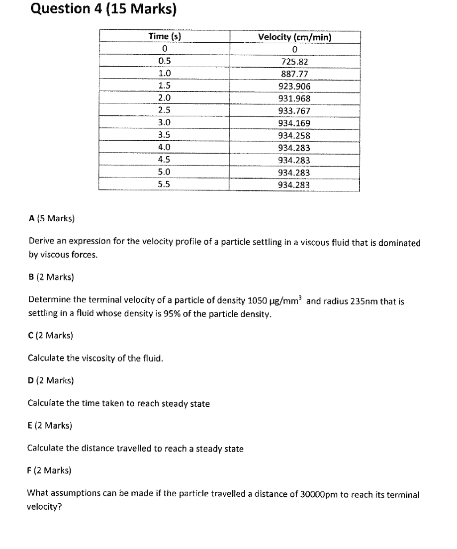 A pressure drop of 1 5 Pa was measured over an