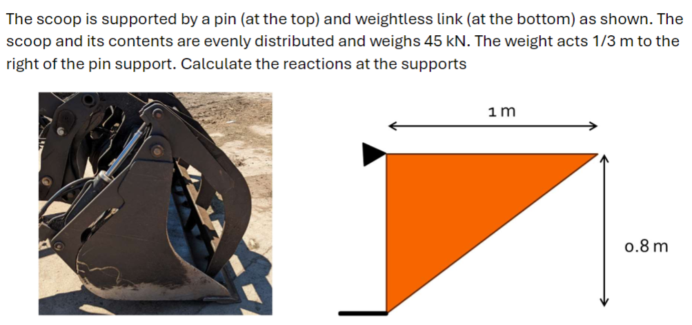 The scoop is supported by a pin ( at the top )