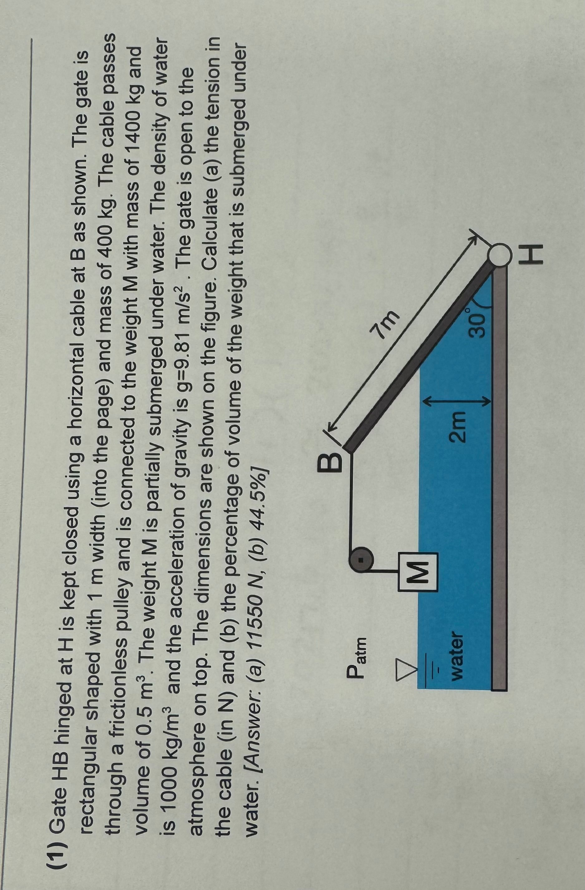 ( 1 ) Gate H B hinged at H is kept closed using a