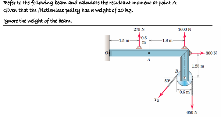 Refer to the following beam and calculate the