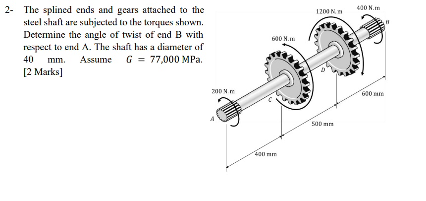 2 - The splined ends and gears attached to the