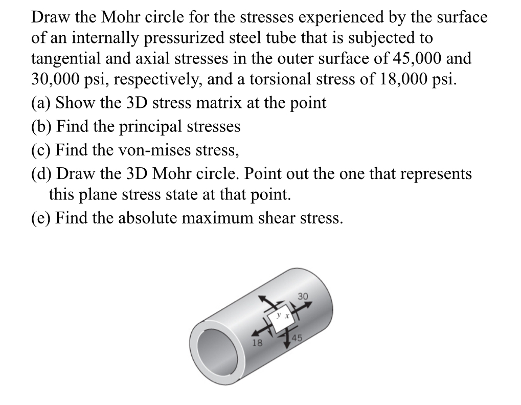 Draw the Mohr circle for the stresses experienced