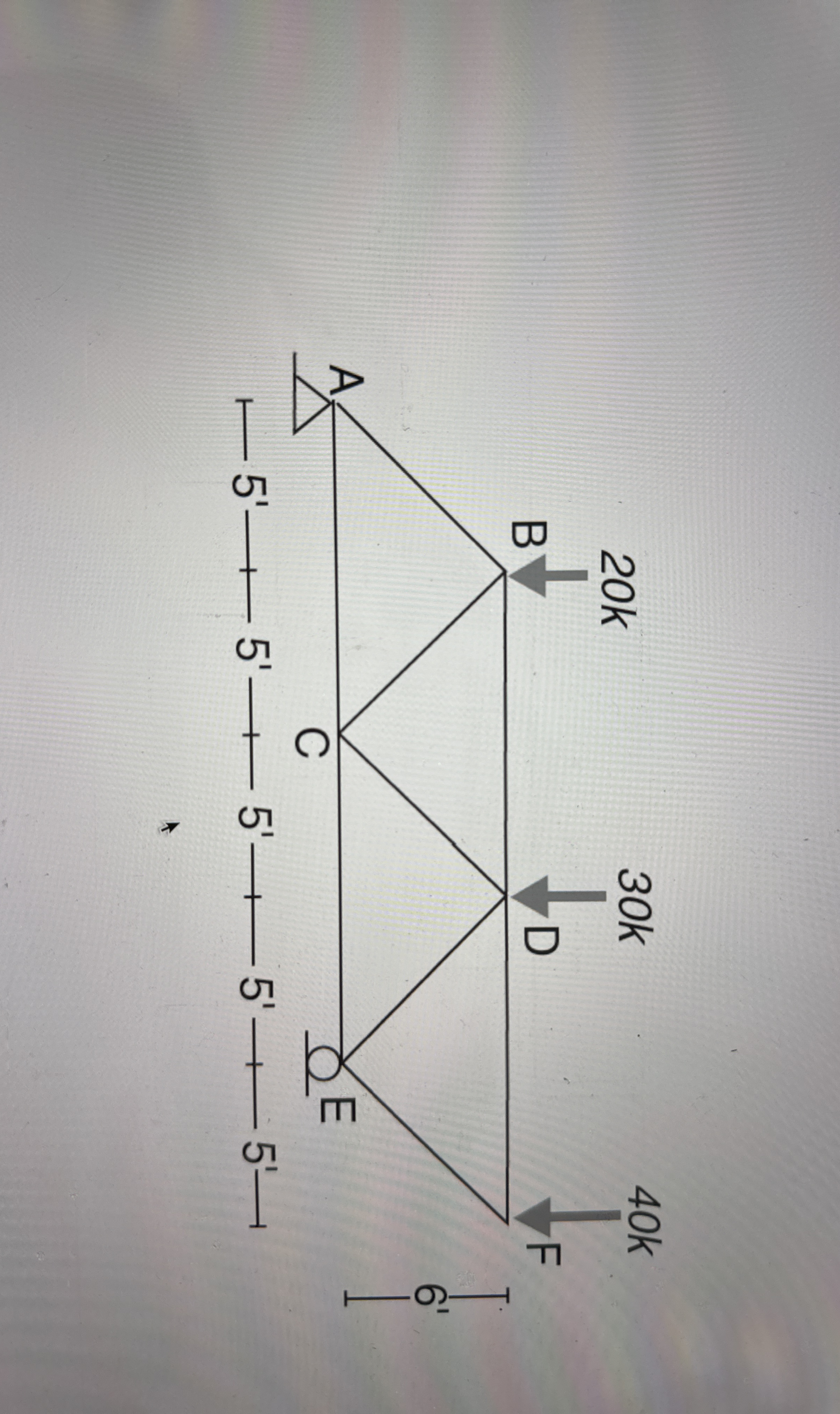 Draw the free body diagram for the truss