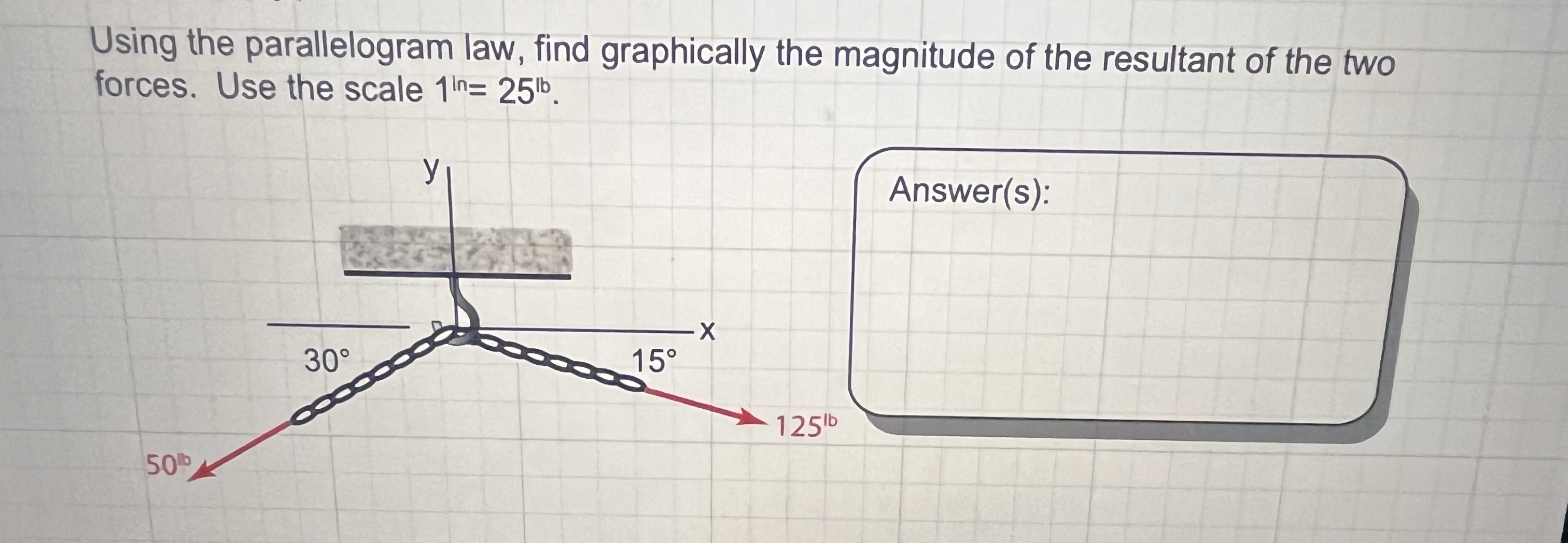 Using the parallelogram law, find graphically the