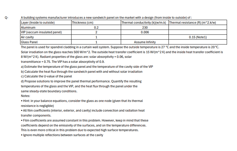 Q - , A building systems manufacturer introduces