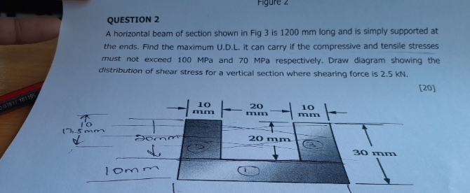 QUESTION 2 A horizontal beam of section shown in