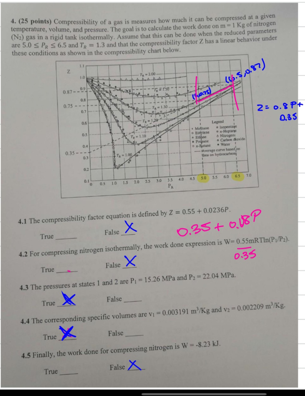 ( 2 5 points ) Compressibility of a gas is
