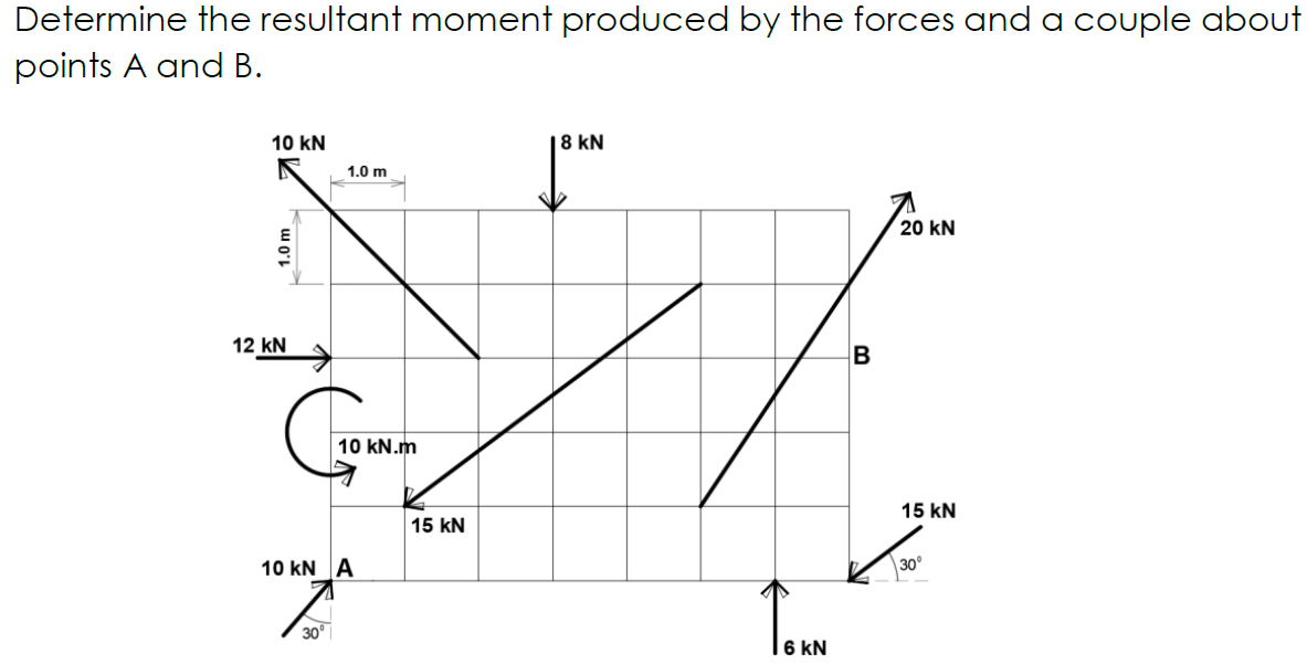 Determine the resultant moment produced by the