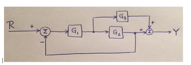 Please derive and let me know the final answer