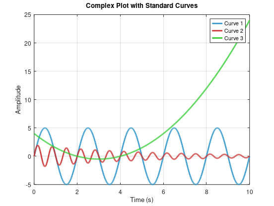 MECHANICAL ENGINEERING Write MATLAB code for the