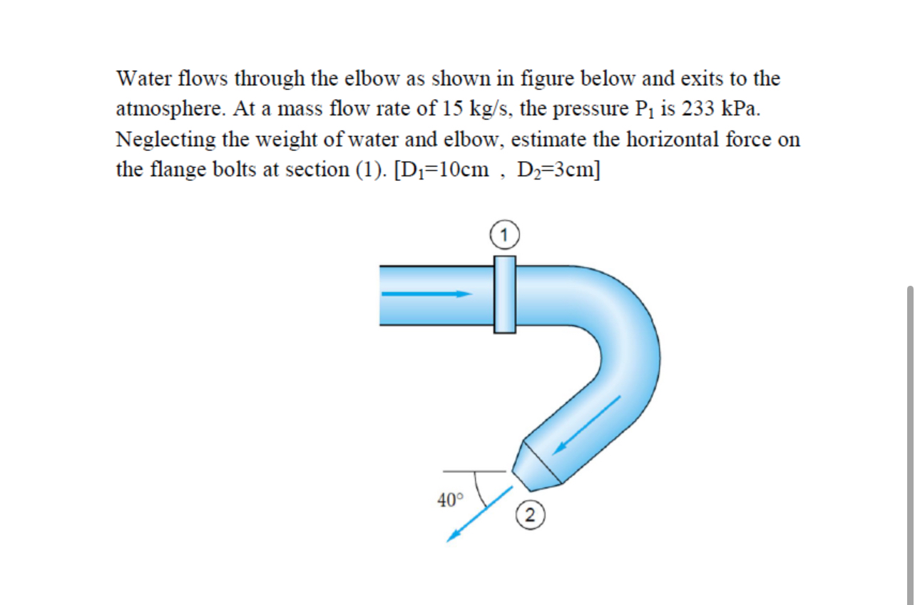 Water flows through the elbow as shown in figure