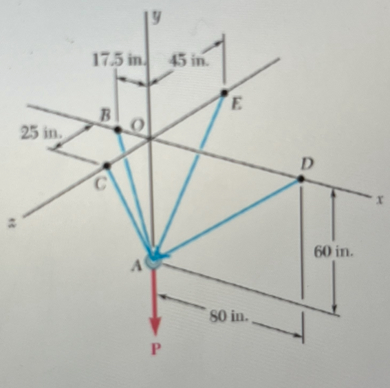 Cable BAC passes through a frictionless ring A