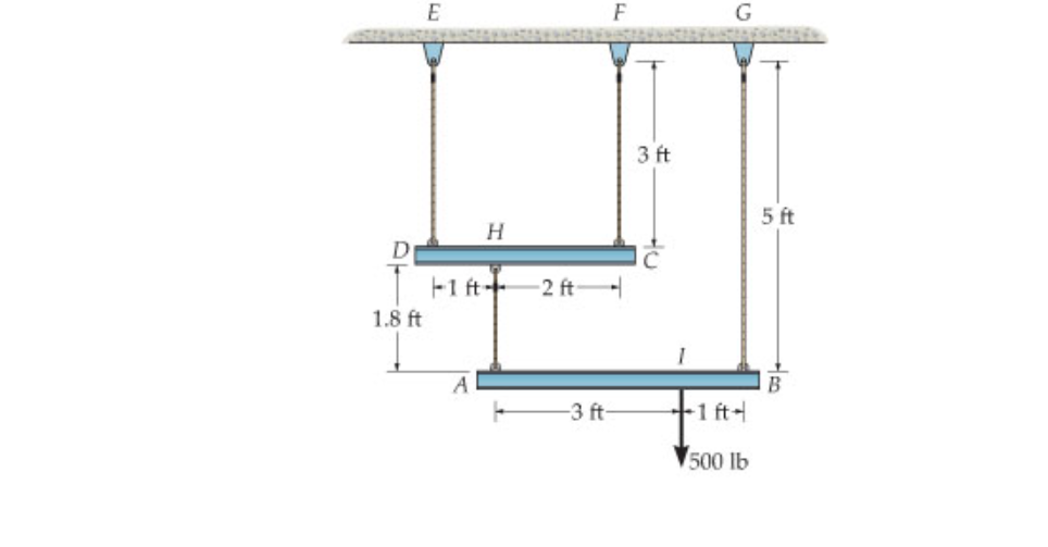 The load is supported by the four 3 0 4 stainless