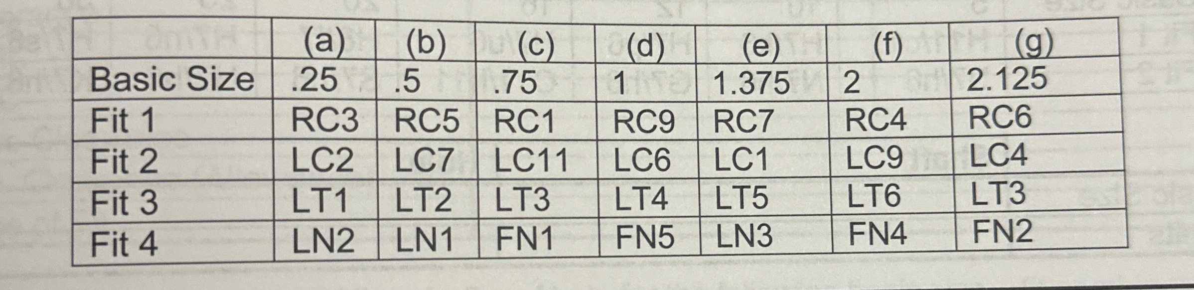 . 2 5 . 7 5 1 . 3 7 5 Give limits , Basic Size,