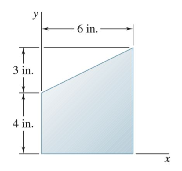 Find the position of the centroid for the shape