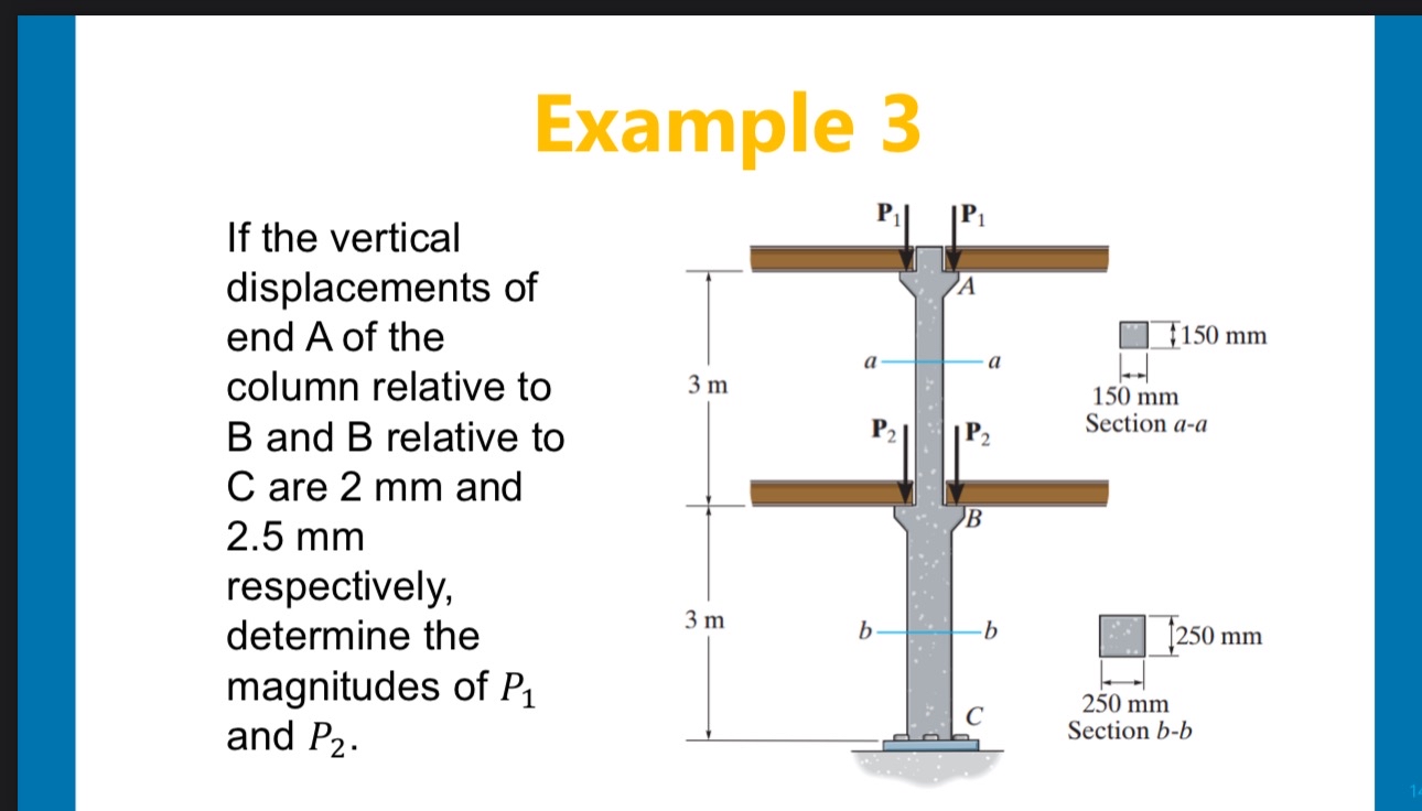 Example 3 If the vertical displacements of end A
