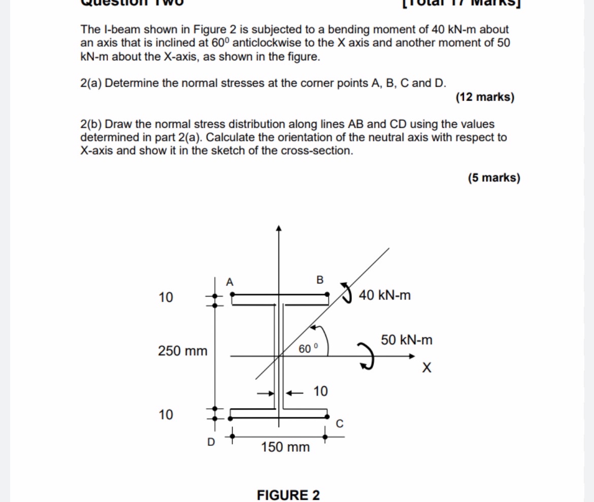 The I - beam shown in Figure 2 is subjected to a