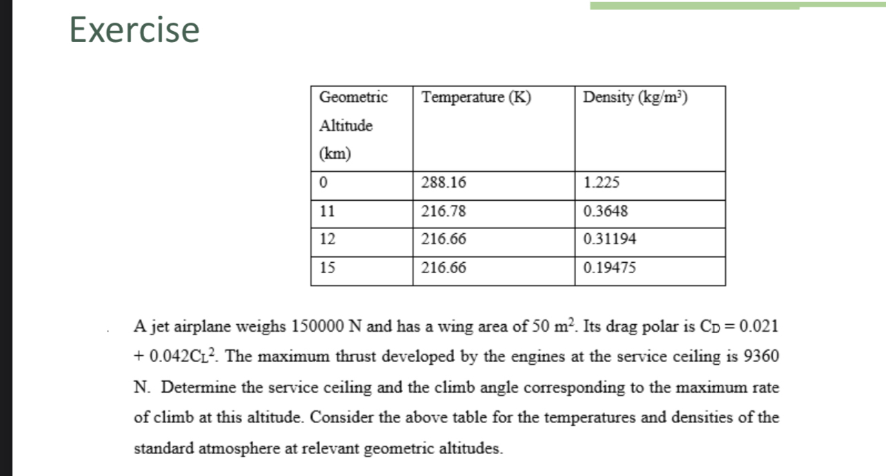 Exercise A jet airplane weighs 1 5 0 0 0 0 N and