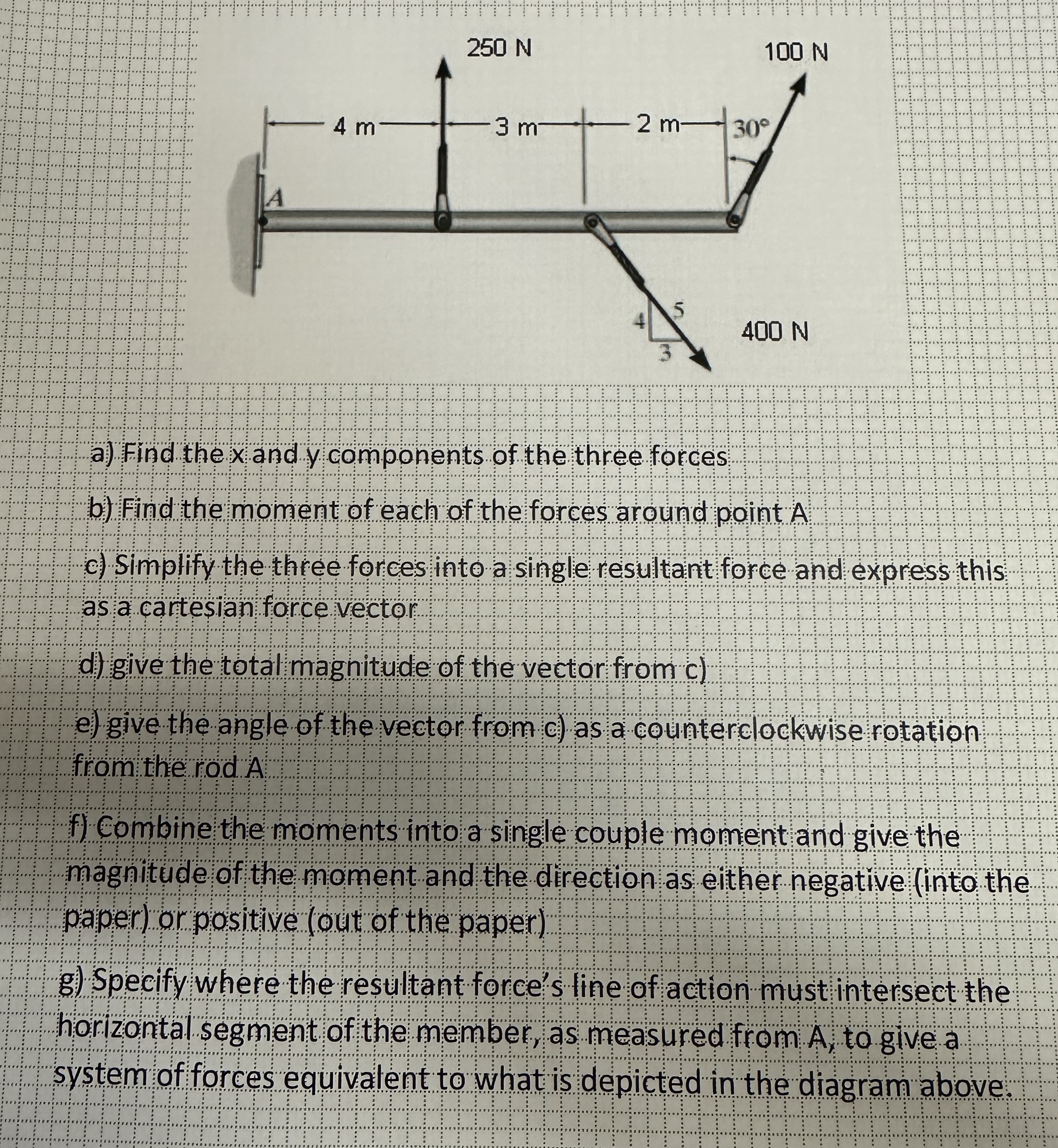afFind the xand y components of the three forces