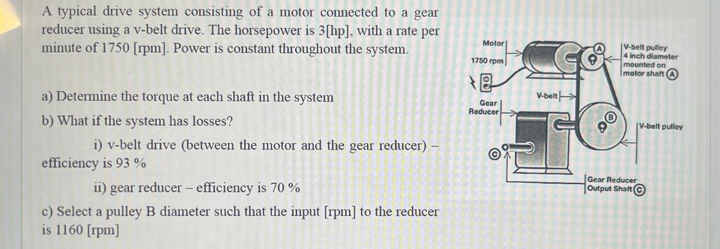 A typical drive system consisting of a motor
