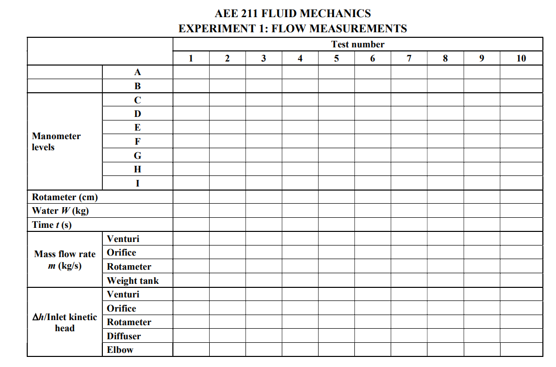 FLUID MECHANICS EXPERIMENT 1 : FLOW MEASUREMENTS